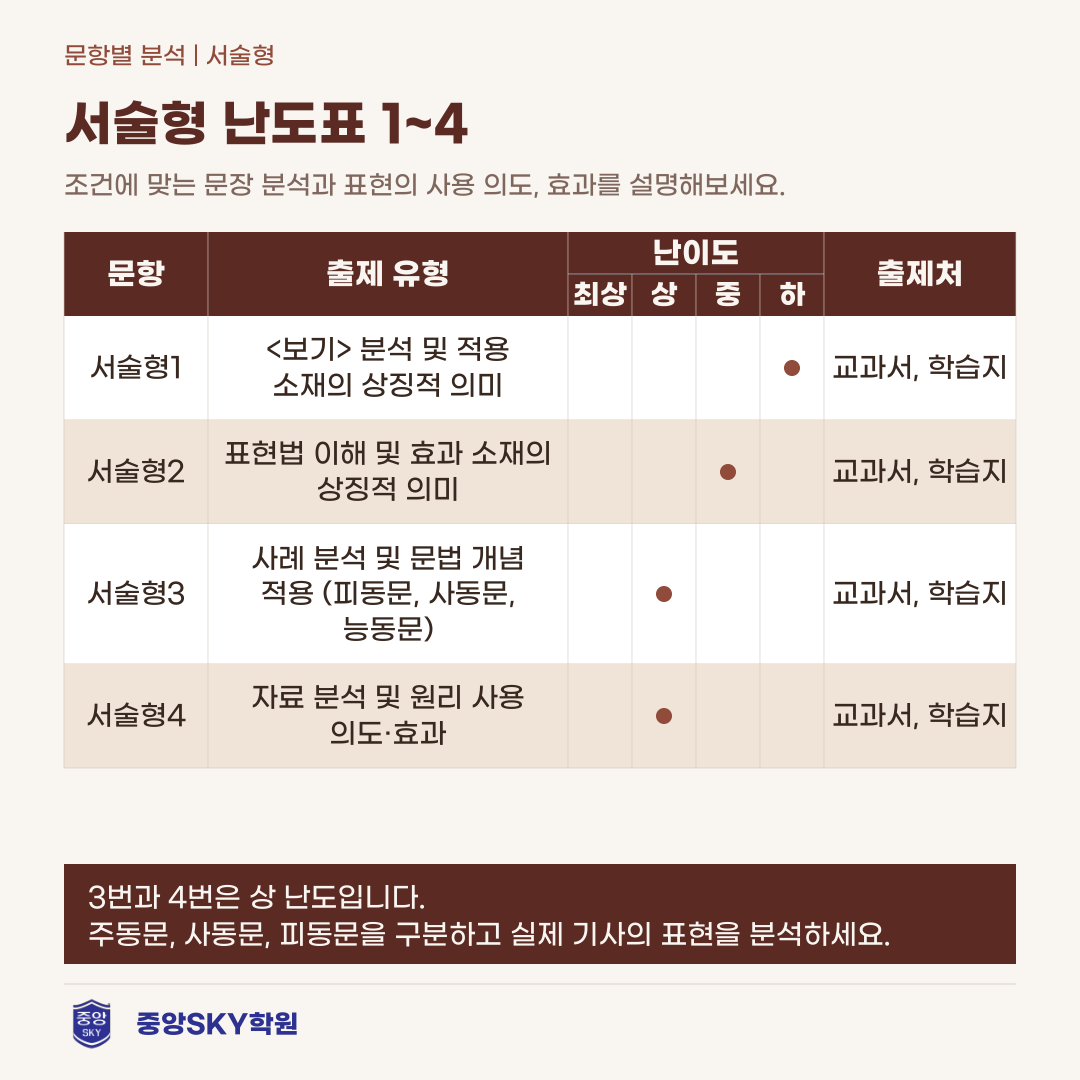 소선여중 국어 2026년 2학년 2학기 중간고사 분석