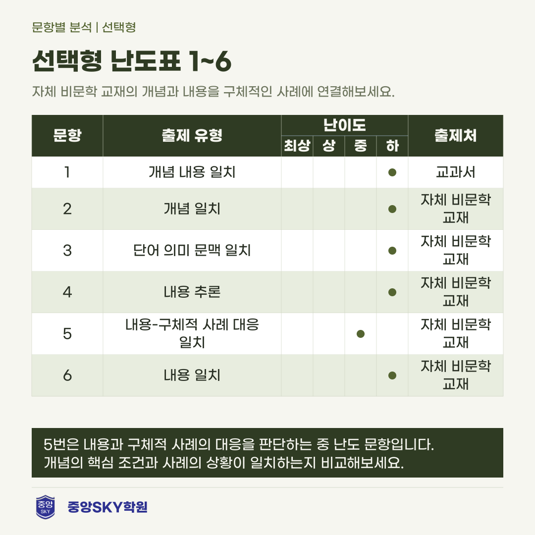 오성중 국어 2026년 2학년 2학기 중간고사 분석