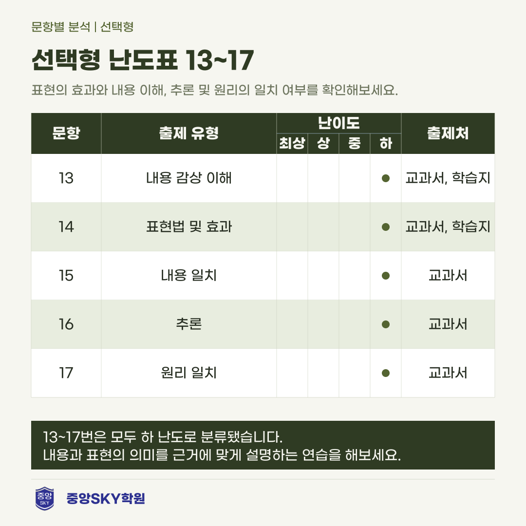 오성중 국어 2026년 2학년 2학기 중간고사 분석