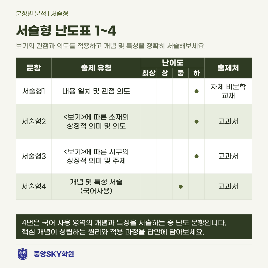 오성중 국어 2026년 2학년 2학기 중간고사 분석
