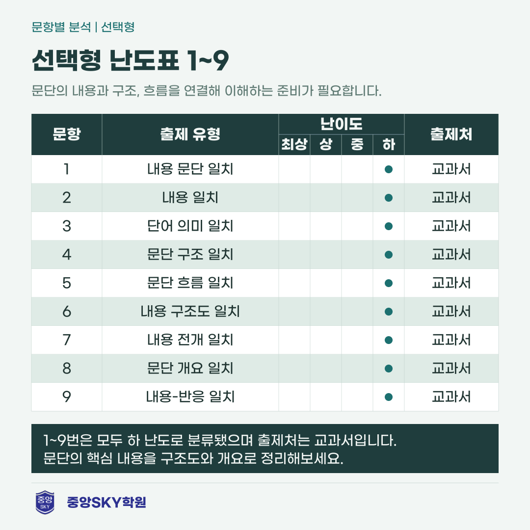 경신중 국어 2026년 2학년 2학기 중간고사 분석