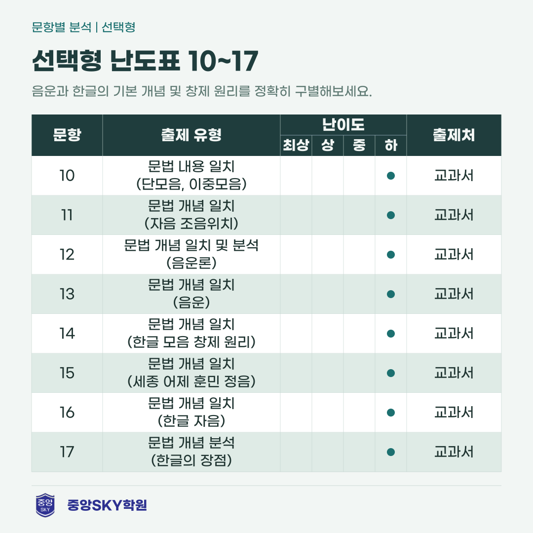 경신중 국어 2026년 2학년 2학기 중간고사 분석