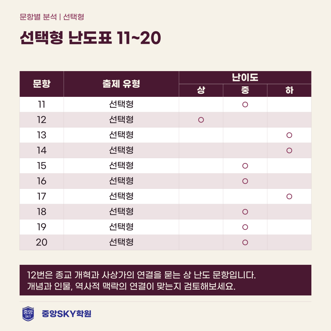 오성중 역사 2026년 2학년 2학기 중간고사 분석
