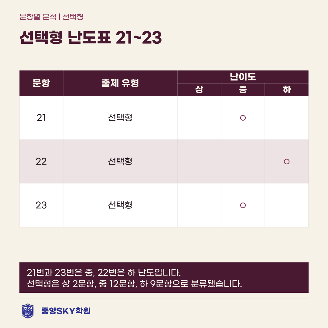 오성중 역사 2026년 2학년 2학기 중간고사 분석