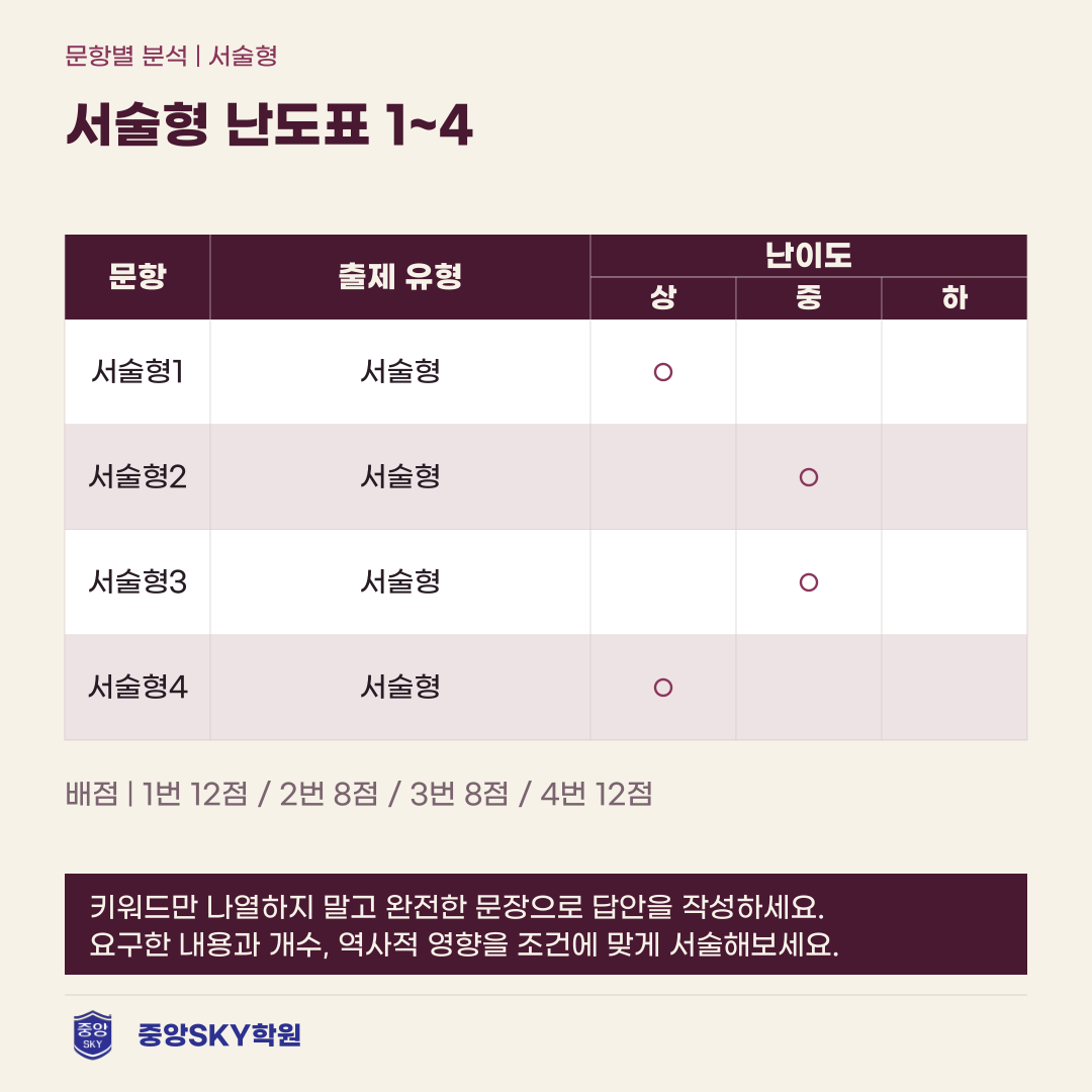 오성중 역사 2026년 2학년 2학기 중간고사 분석