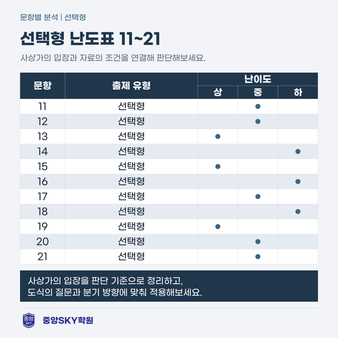 남산고 통합사회 2026년 1학년 2학기 중간고사 분석