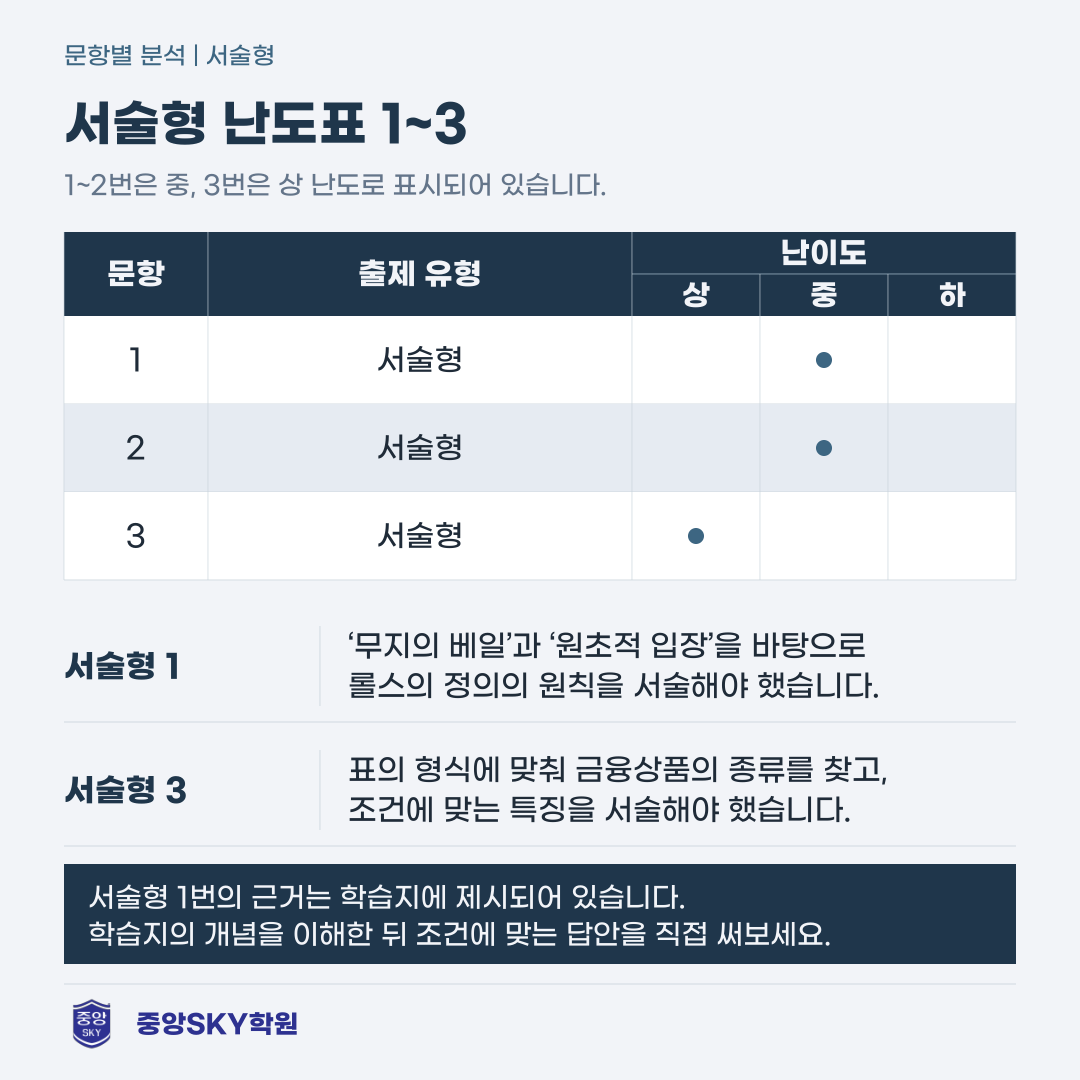 남산고 통합사회 2026년 1학년 2학기 중간고사 분석