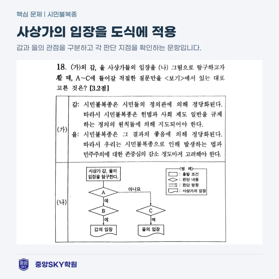 남산고 통합사회 2026년 1학년 2학기 중간고사 분석
