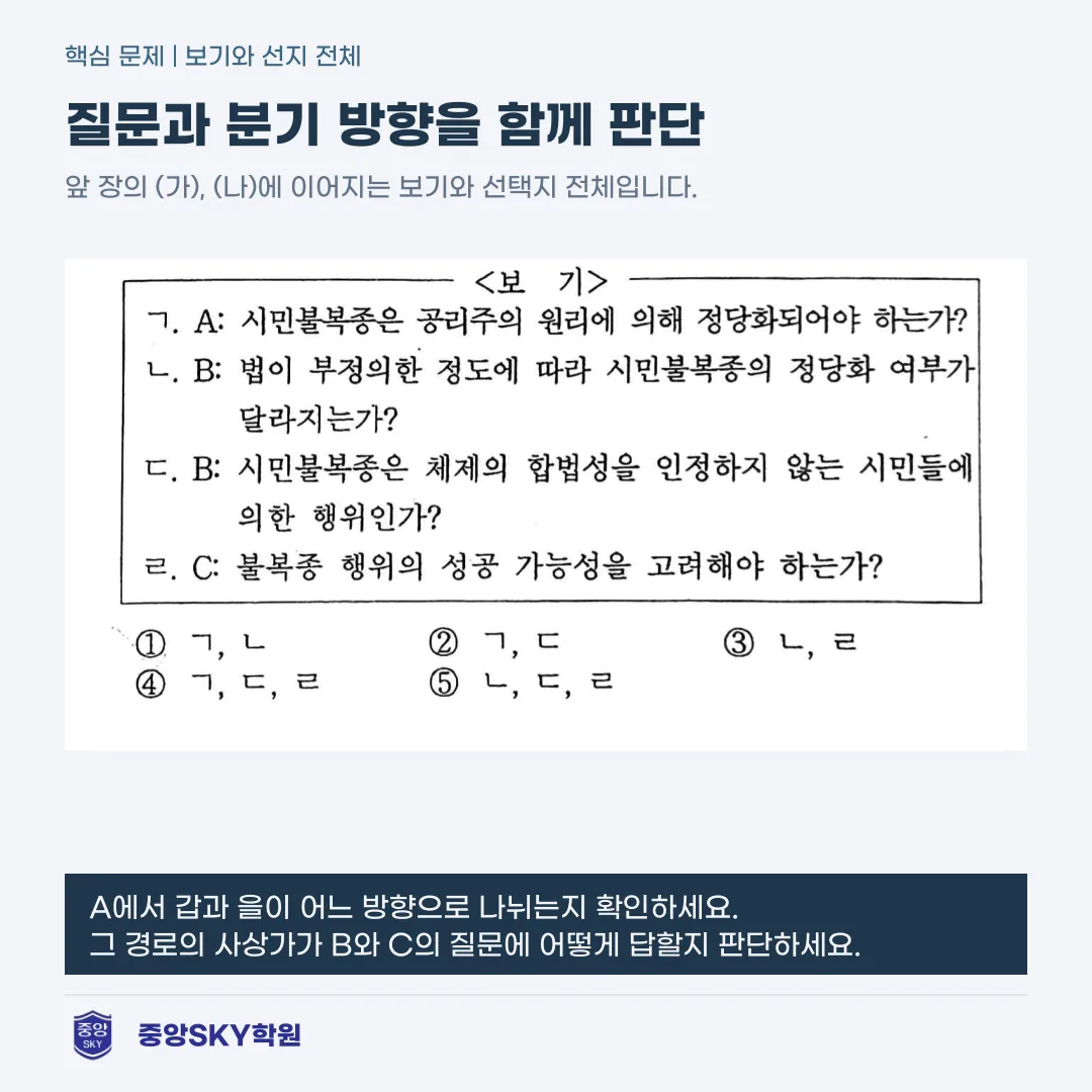 남산고 통합사회 2026년 1학년 2학기 중간고사 분석