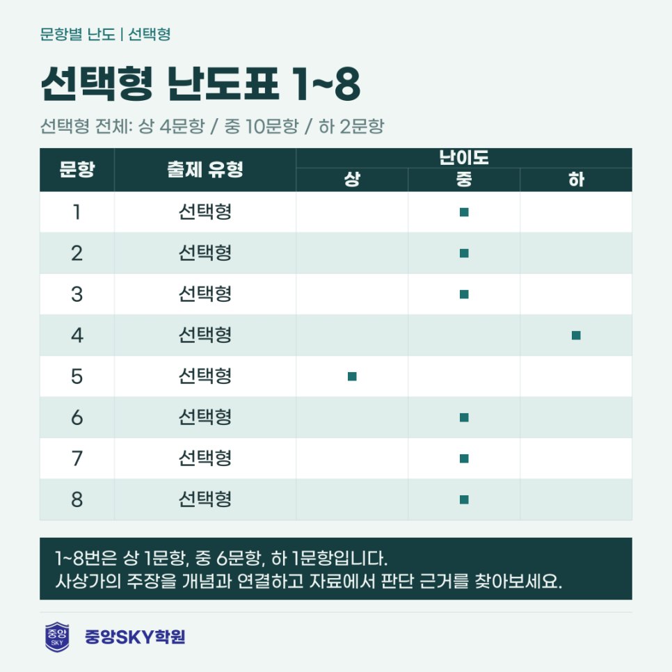 청구고 통합사회 2026년 1학년 2학기 중간고사 총평 및 기말대비