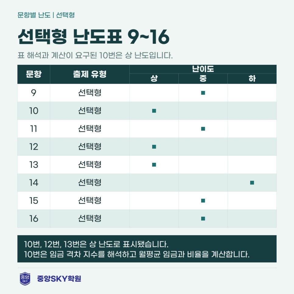청구고 통합사회 2026년 1학년 2학기 중간고사 총평 및 기말대비