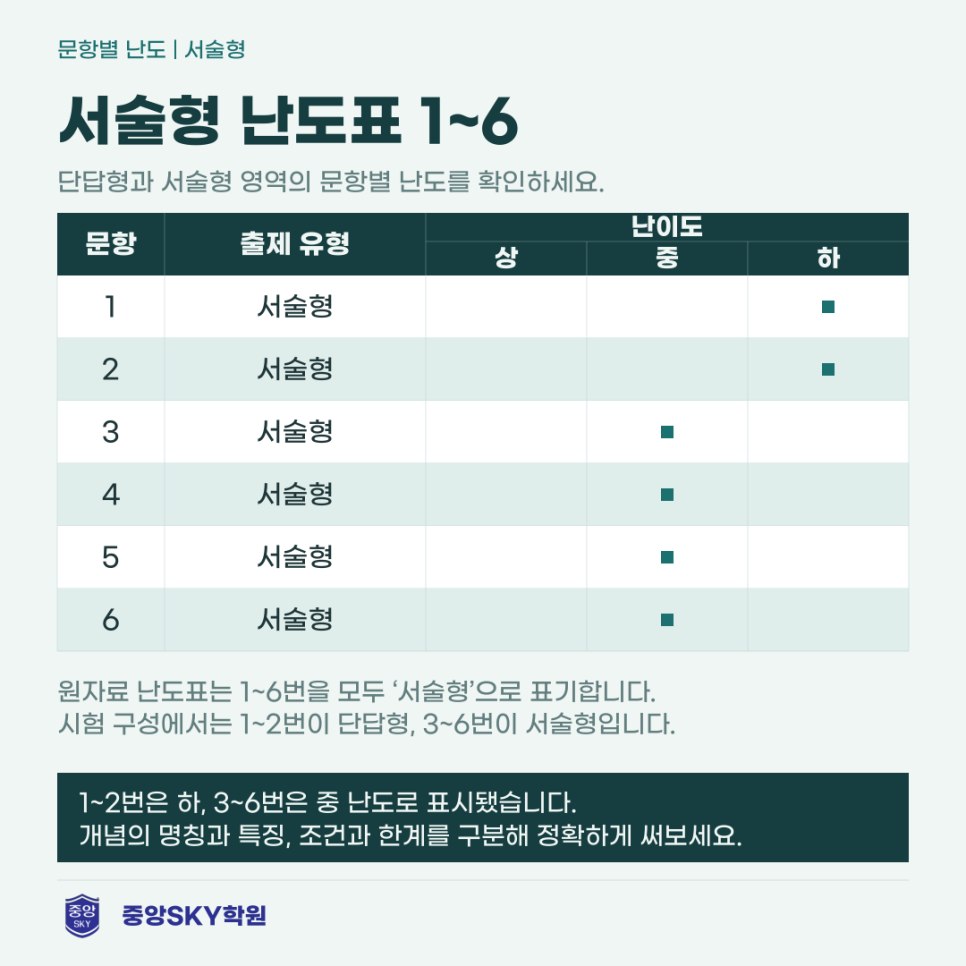 청구고 통합사회 2026년 1학년 2학기 중간고사 총평 및 기말대비