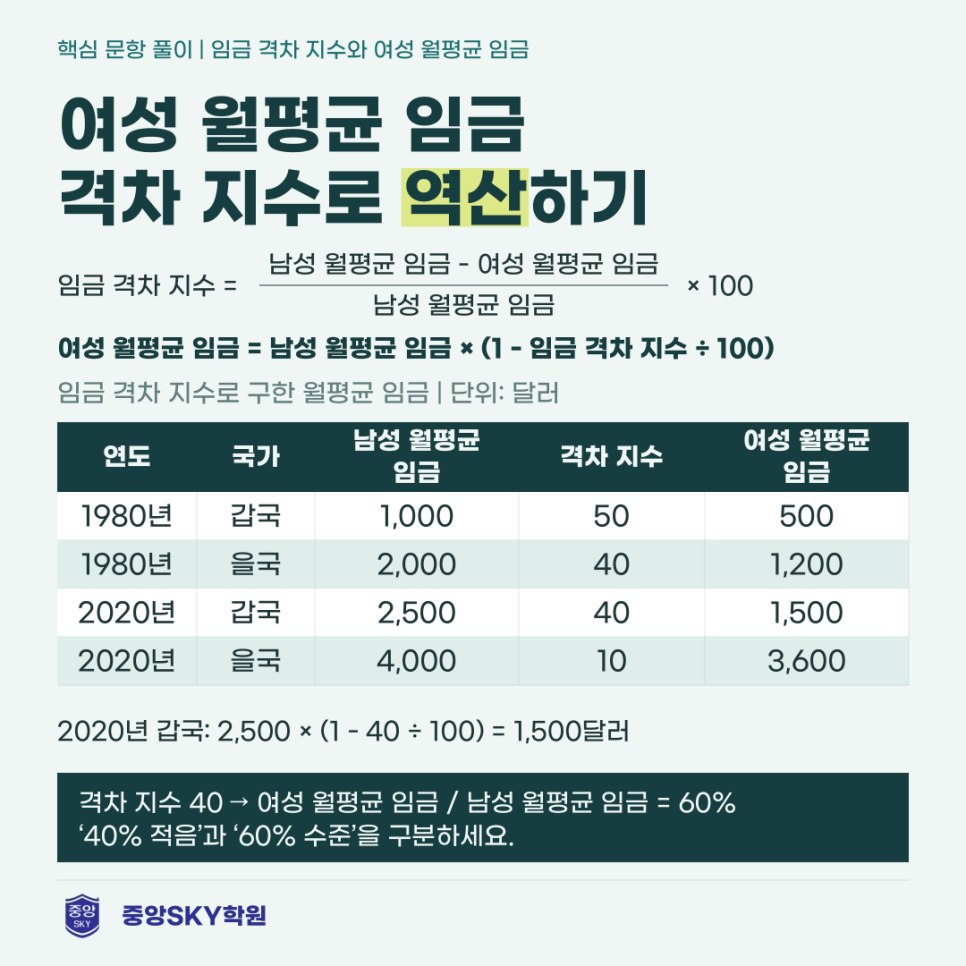 청구고 통합사회 2026년 1학년 2학기 중간고사 총평 및 기말대비