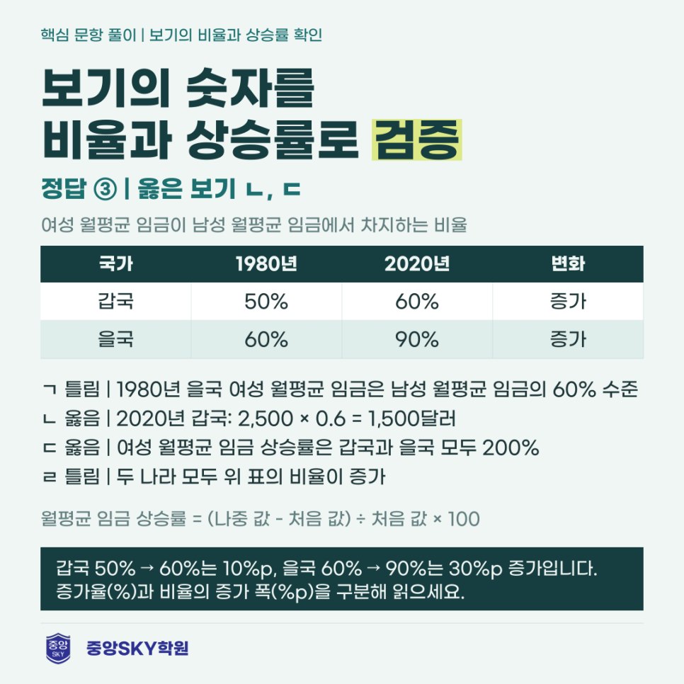 청구고 통합사회 2026년 1학년 2학기 중간고사 총평 및 기말대비