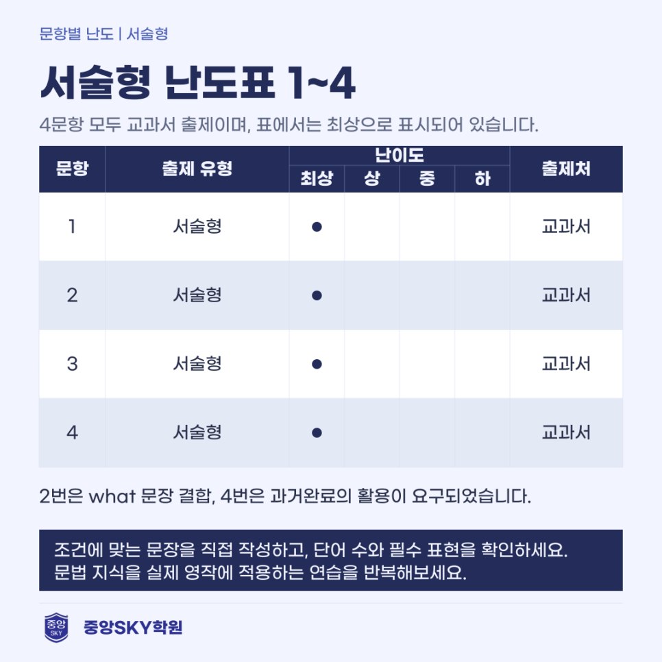 오성중 영어 2026년 3학년 2학기 중간고사 분석과 기말 대비