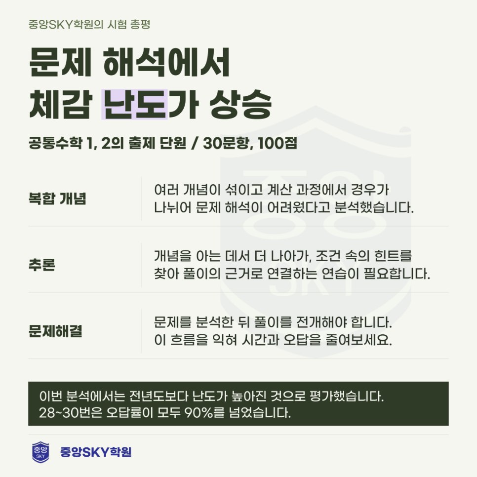 2026년 고1 10월 모의고사 수학 분석과 다음 시험 대비