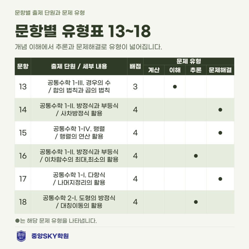 2026년 고1 10월 모의고사 수학 분석과 다음 시험 대비
