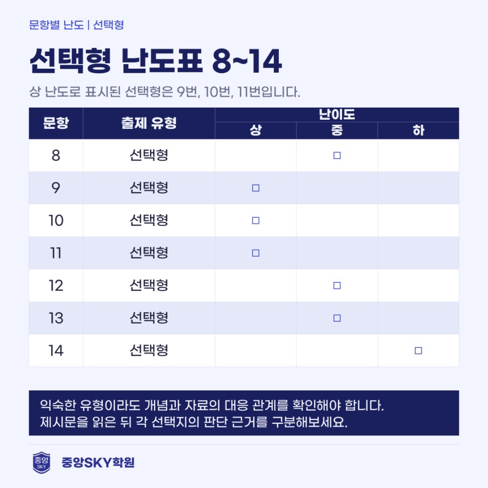 동문고 통합사회 2026년 1학년 2학기 중간고사 총평 및 기말대비