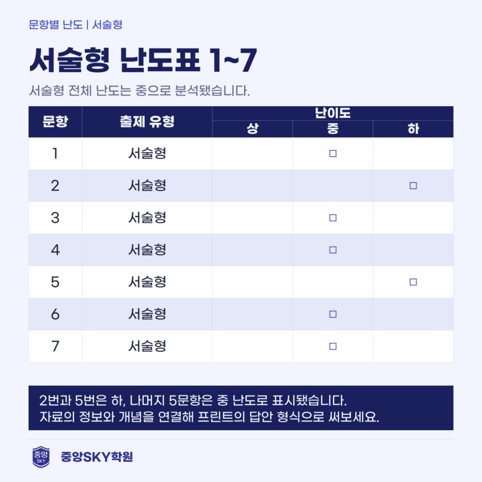 동문고 통합사회 2026년 1학년 2학기 중간고사 총평 및 기말대비