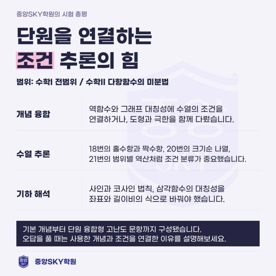 2026년 고2 10월 모의고사 수학 분석과 다음 시험 대비