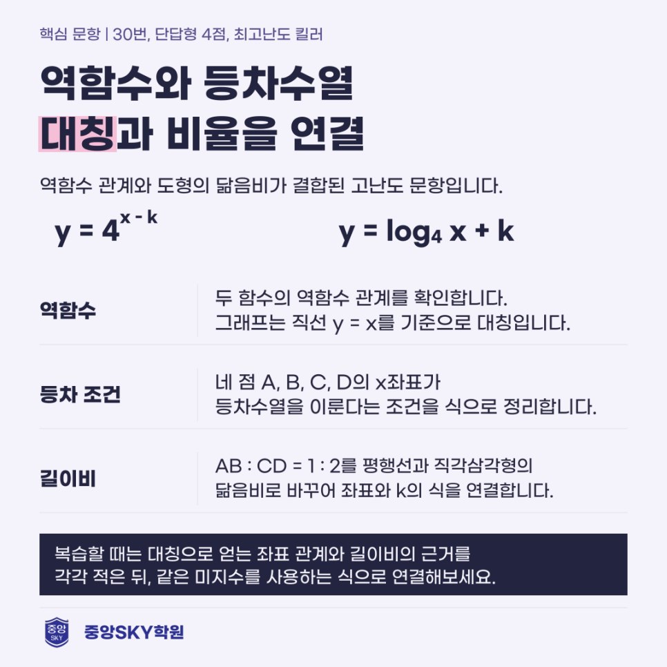 2026년 고2 10월 모의고사 수학 분석과 다음 시험 대비