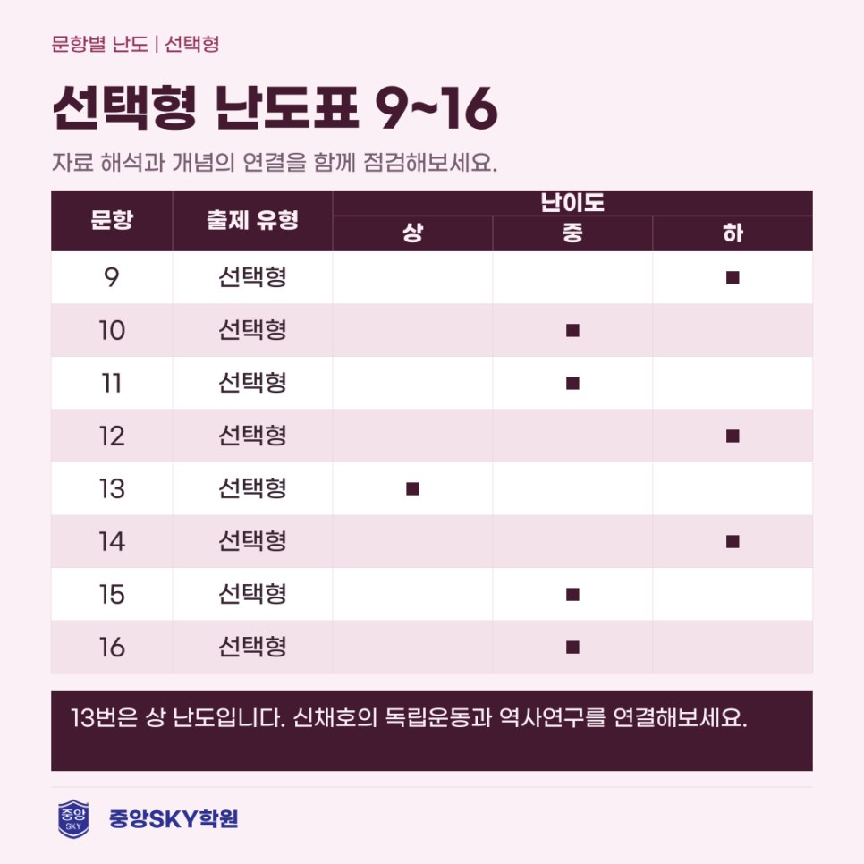 청구고 한국사 2026년 1학년 2학기 중간고사 분석과 기말 대비