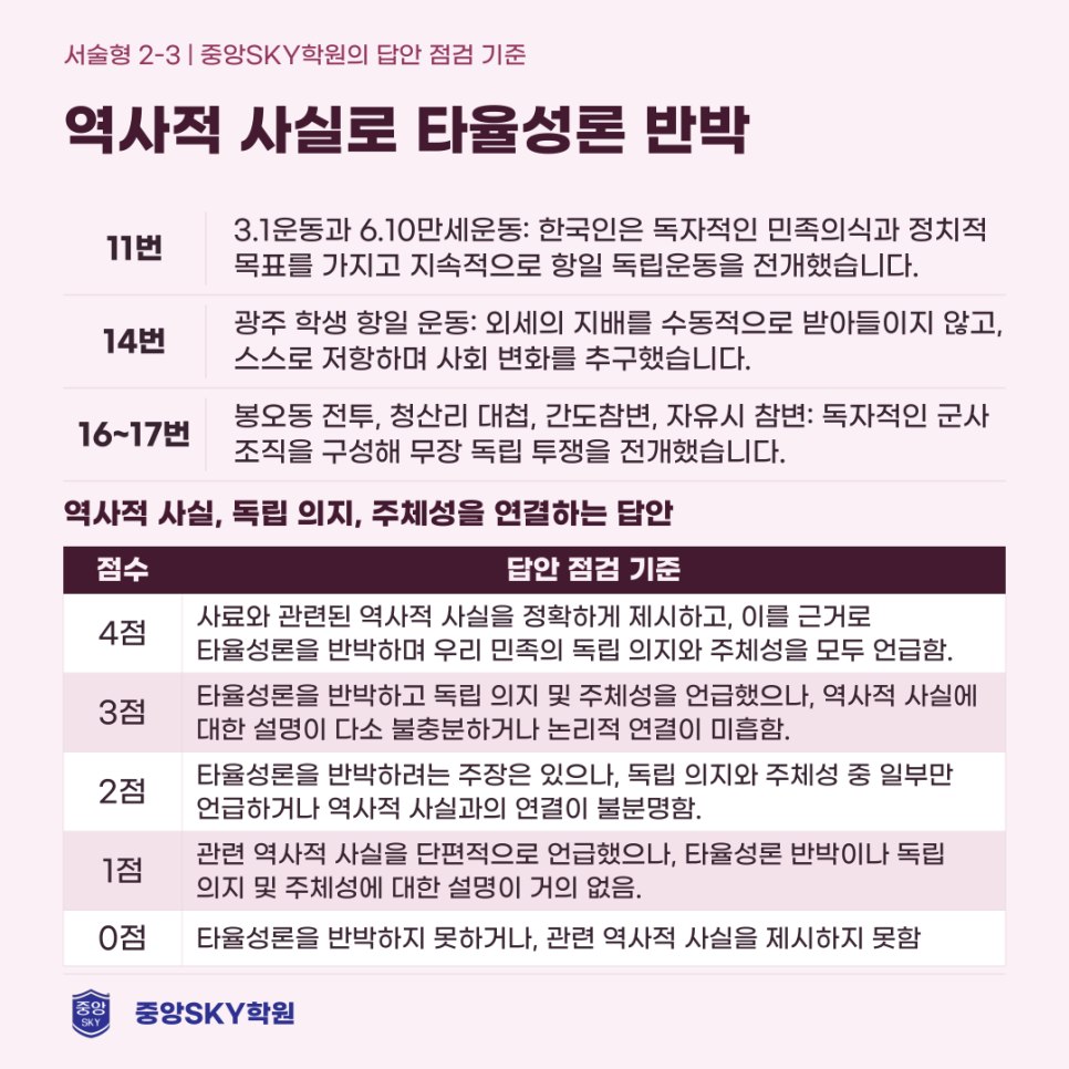 청구고 한국사 2026년 1학년 2학기 중간고사 분석과 기말 대비