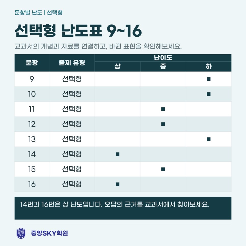 오성중 역사 2026년 3학년 2학기 중간고사 분석과 기말 대비