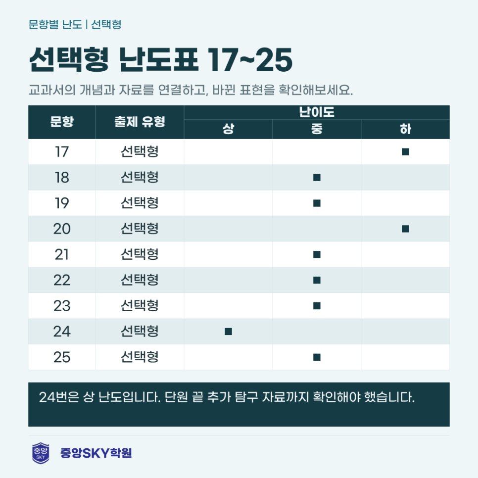 오성중 역사 2026년 3학년 2학기 중간고사 분석과 기말 대비