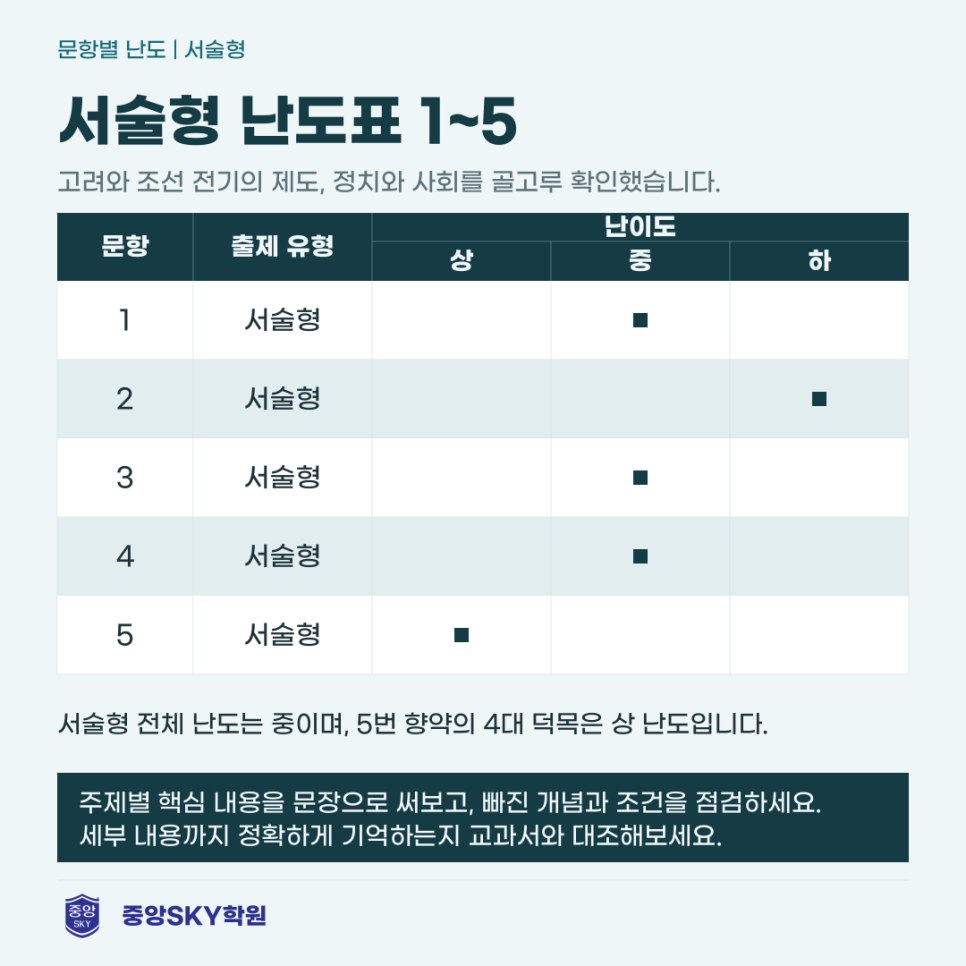 오성중 역사 2026년 3학년 2학기 중간고사 분석과 기말 대비
