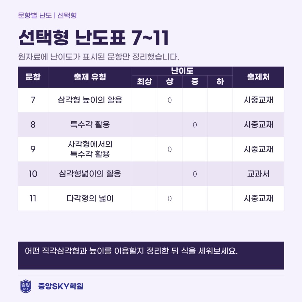 소선여중 수학 2026년 3학년 2학기 중간고사 분석과 기말 대비