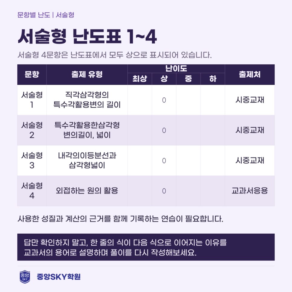 소선여중 수학 2026년 3학년 2학기 중간고사 분석과 기말 대비