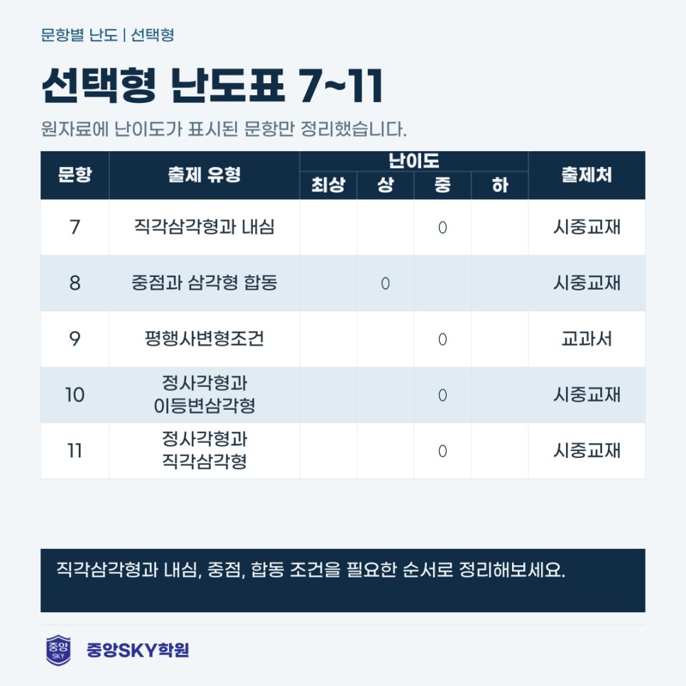소선여중 수학 2026년 2학년 2학기 중간고사 분석과 기말 대비