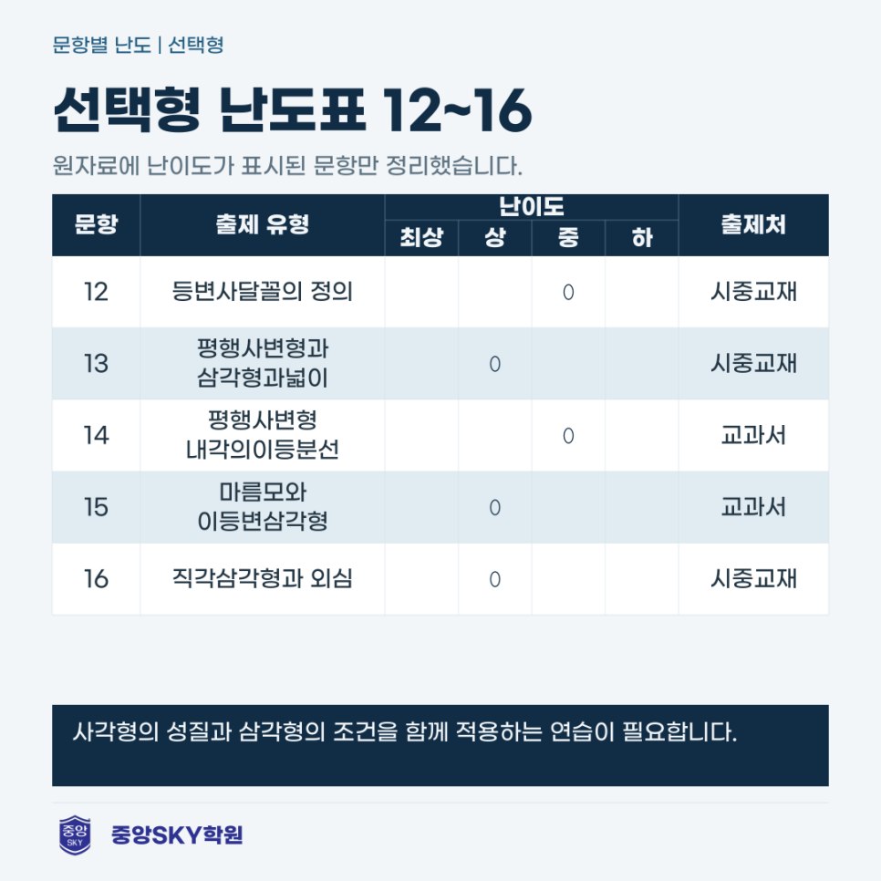 소선여중 수학 2026년 2학년 2학기 중간고사 분석과 기말 대비