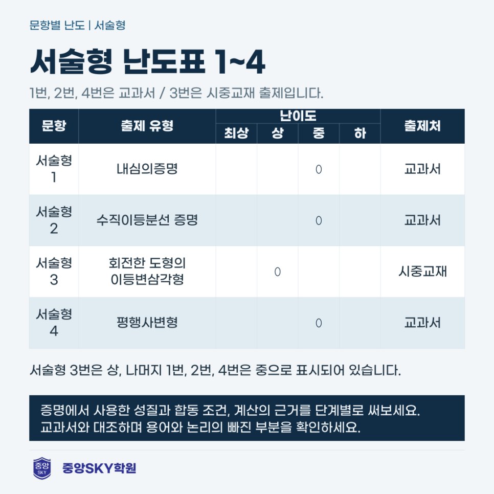 소선여중 수학 2026년 2학년 2학기 중간고사 분석과 기말 대비