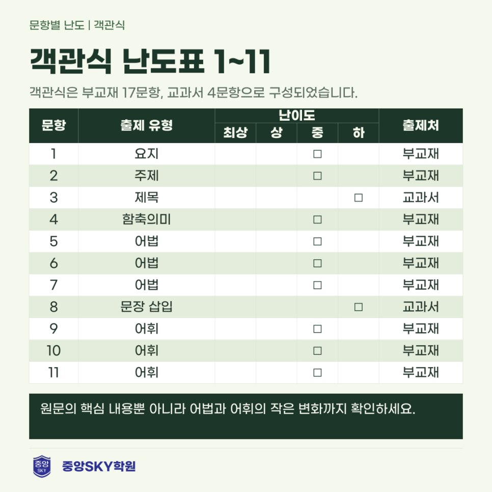 혜화여고 영어 2026년 1학년 2학기 중간고사 분석과 기말 대비