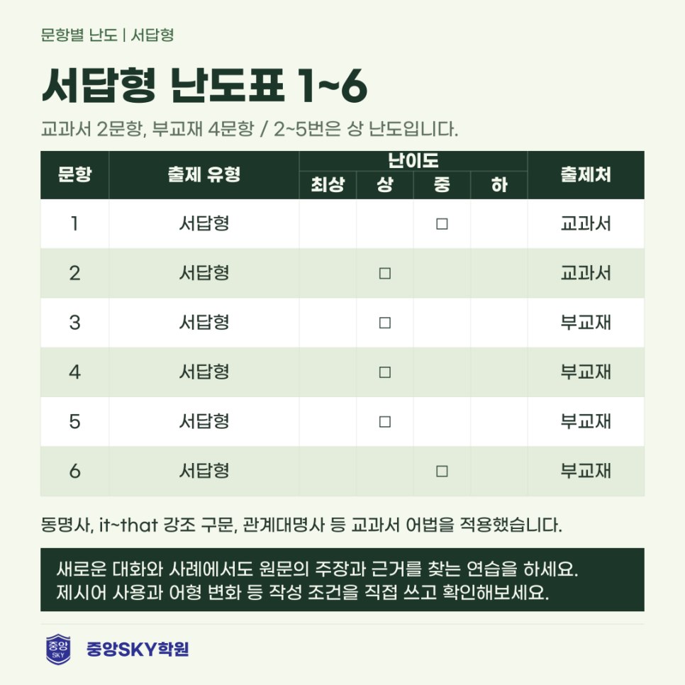 혜화여고 영어 2026년 1학년 2학기 중간고사 분석과 기말 대비