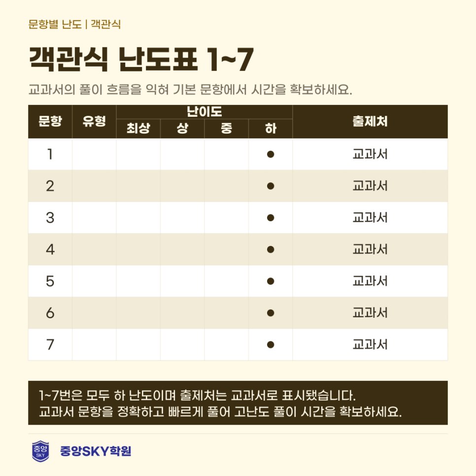 청구고 수학 2026년 1학년 2학기 중간고사 총평 및 기말 대비