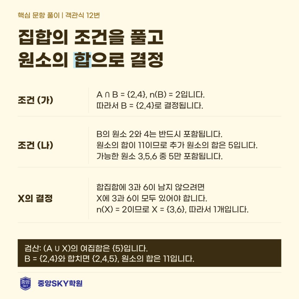 청구고 수학 2026년 1학년 2학기 중간고사 총평 및 기말 대비