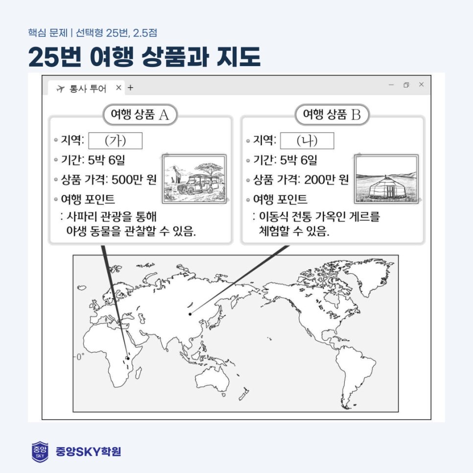 2026년 10월 고1 통합사회 모의고사 분석