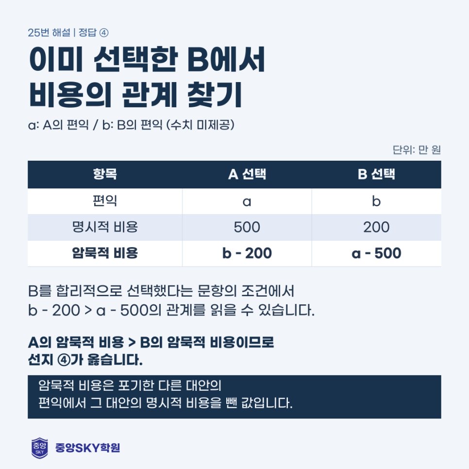 2026년 10월 고1 통합사회 모의고사 분석