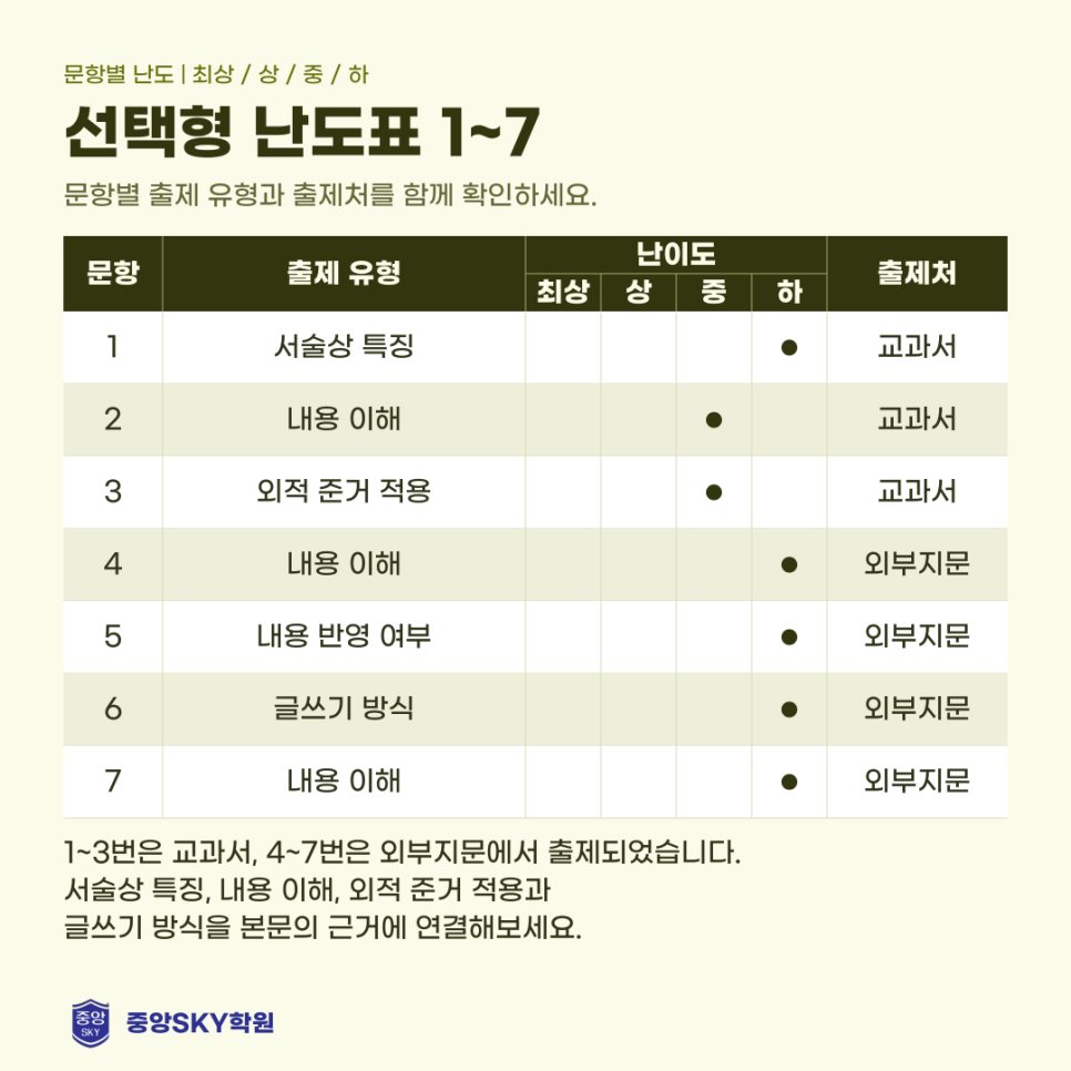 중앙고 국어 2026년 1학년 2학기 중간고사 분석과 기말 대비