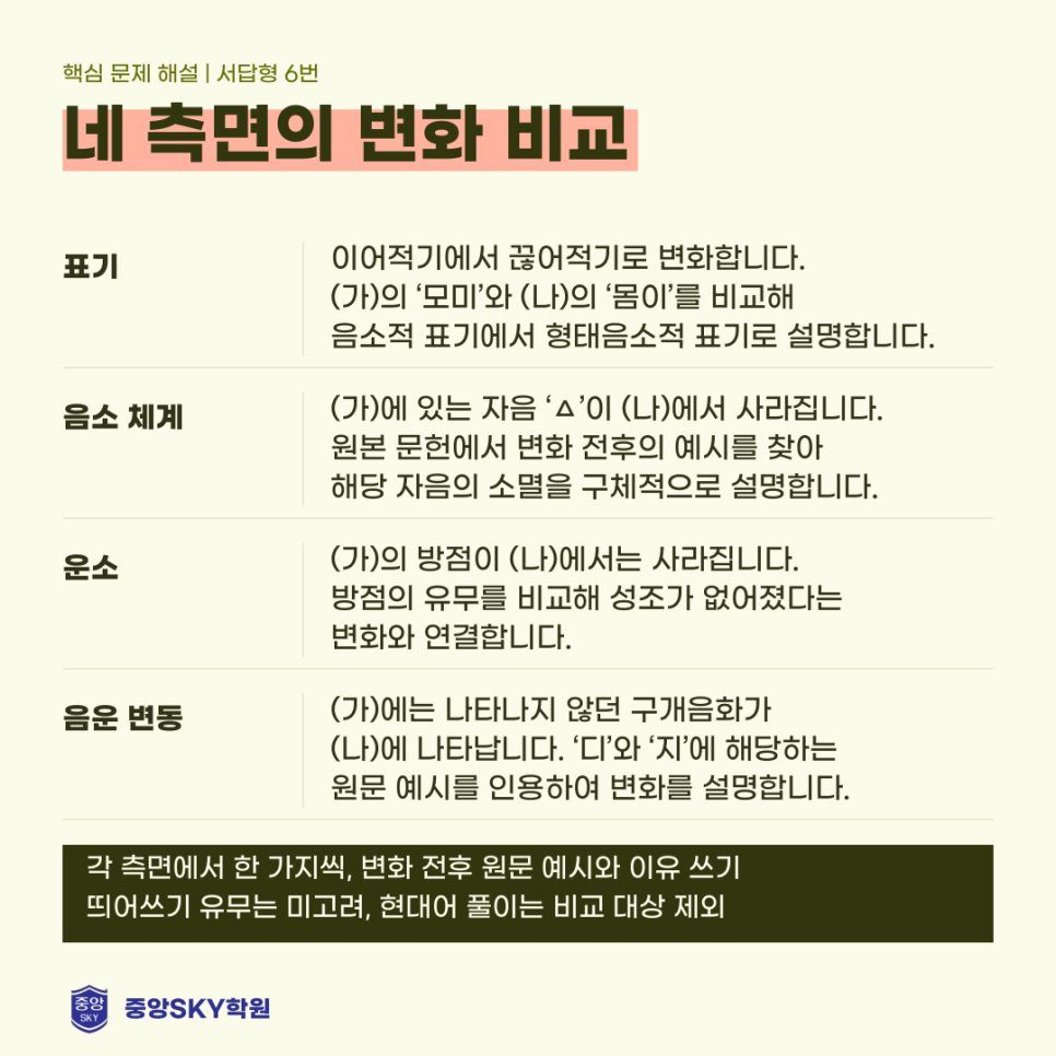 중앙고 국어 2026년 1학년 2학기 중간고사 분석과 기말 대비