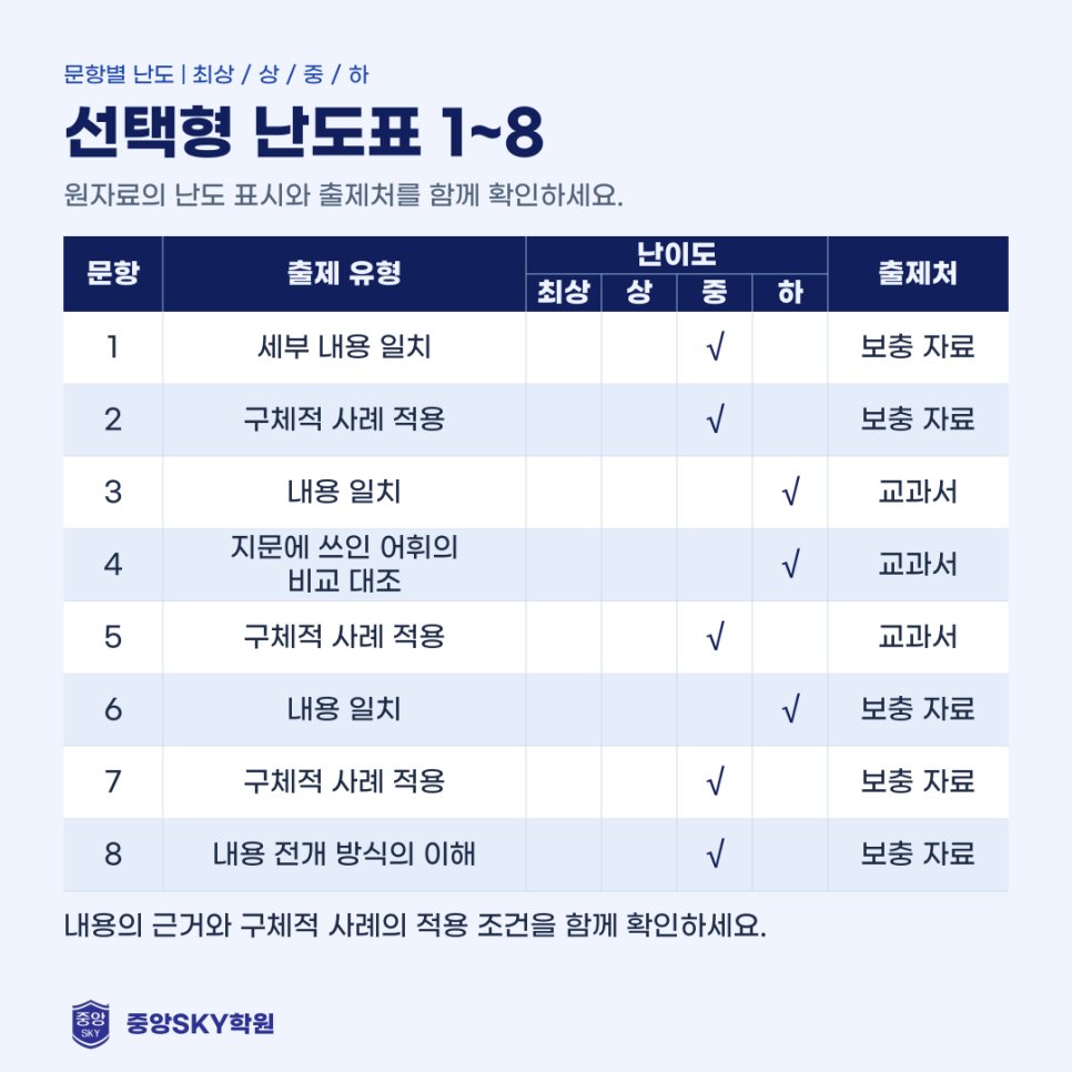 대건고 국어 2026년 2학년 2학기 중간고사 분석과 기말 대비