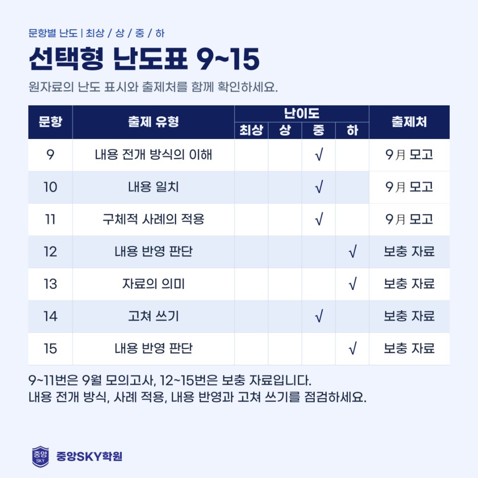 대건고 국어 2026년 2학년 2학기 중간고사 분석과 기말 대비