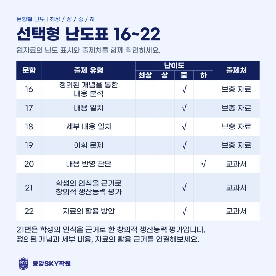 대건고 국어 2026년 2학년 2학기 중간고사 분석과 기말 대비