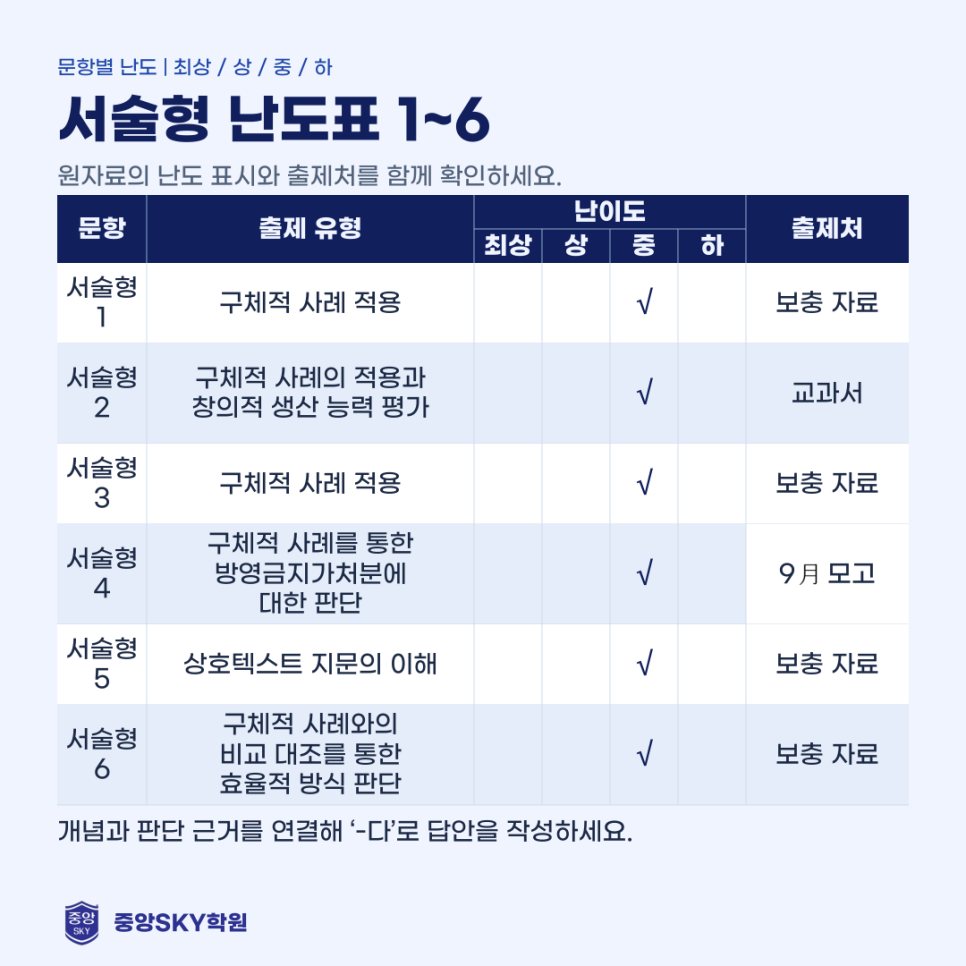 대건고 국어 2026년 2학년 2학기 중간고사 분석과 기말 대비