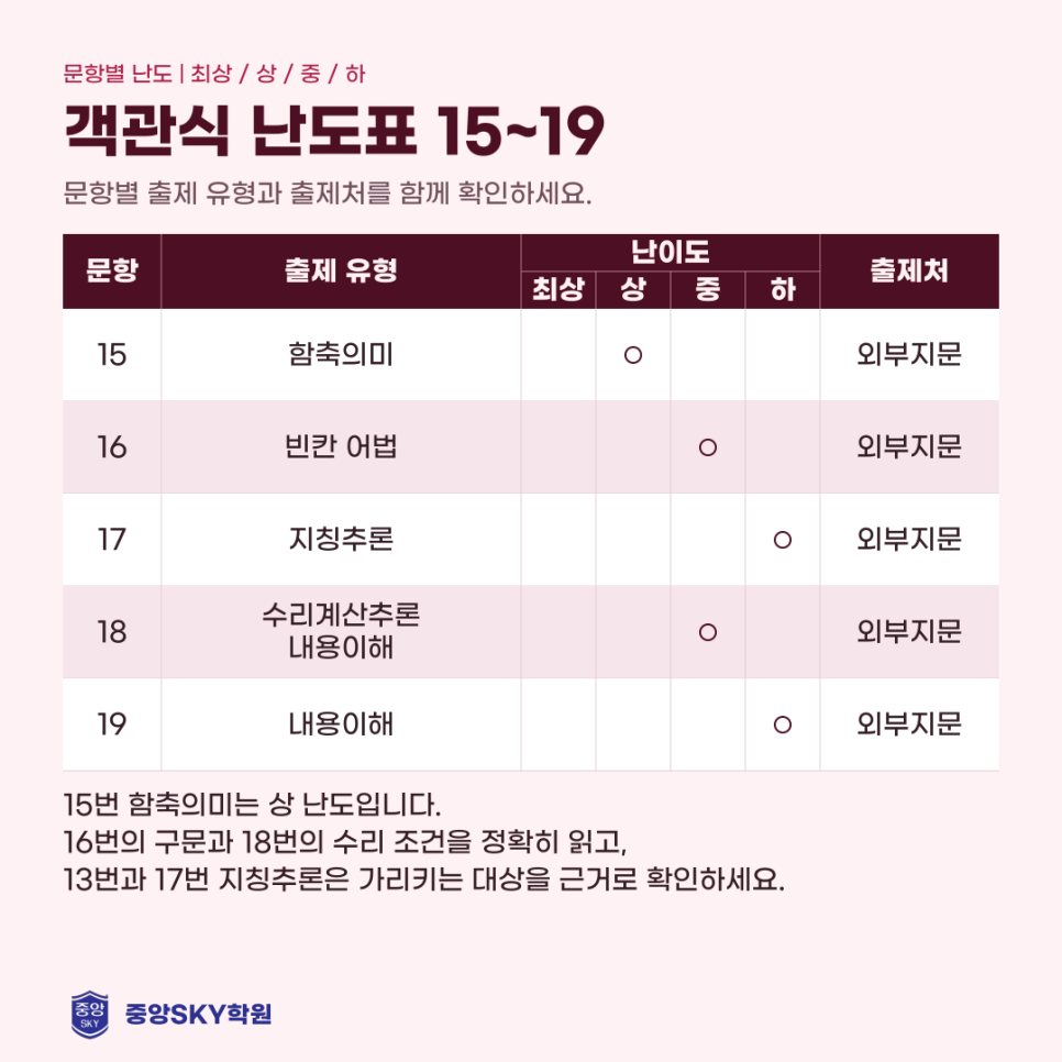 달서고 영어 2026년 2학년 2학기 중간고사 분석과 기말대비