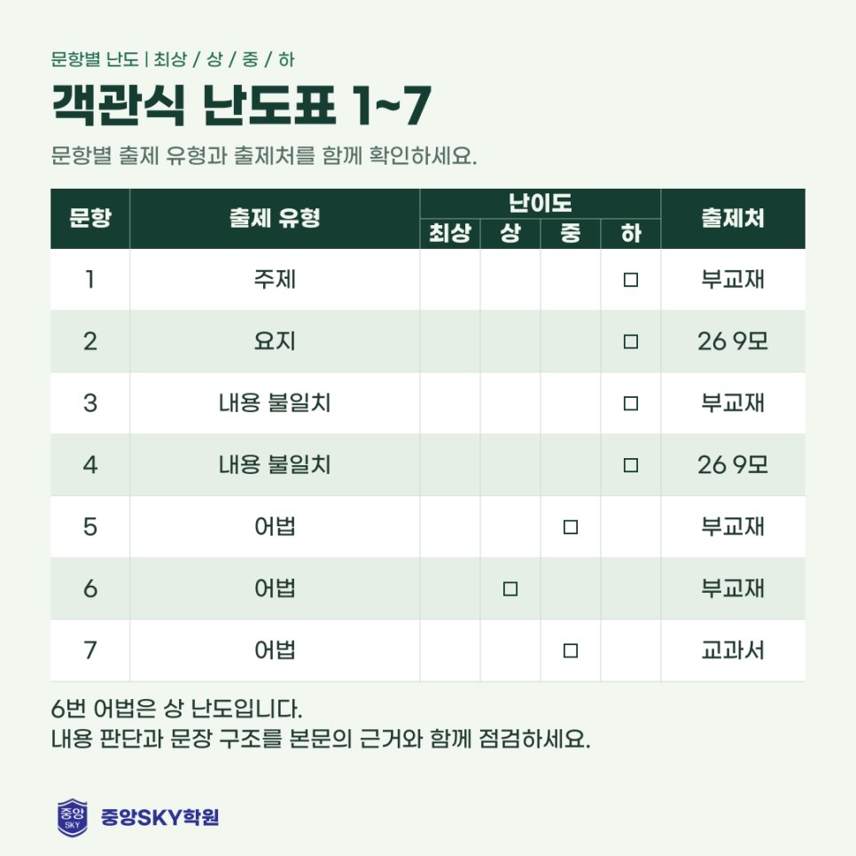 동문고 영어 2026년 1학년 2학기 중간고사 분석과 기말대비