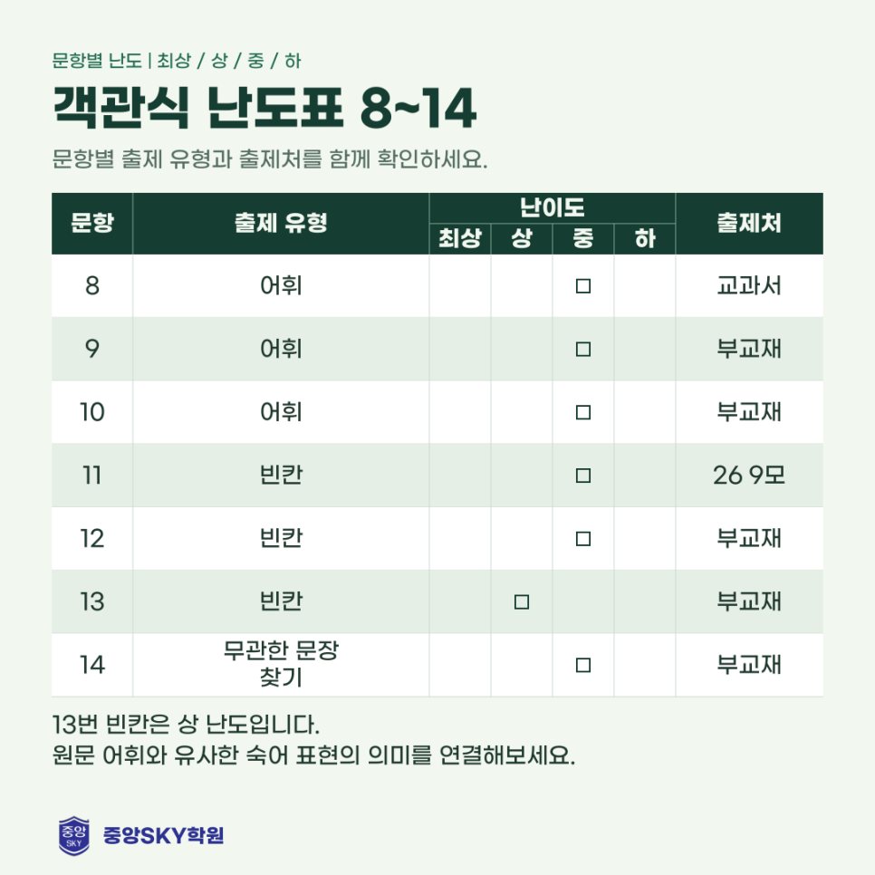 동문고 영어 2026년 1학년 2학기 중간고사 분석과 기말대비
